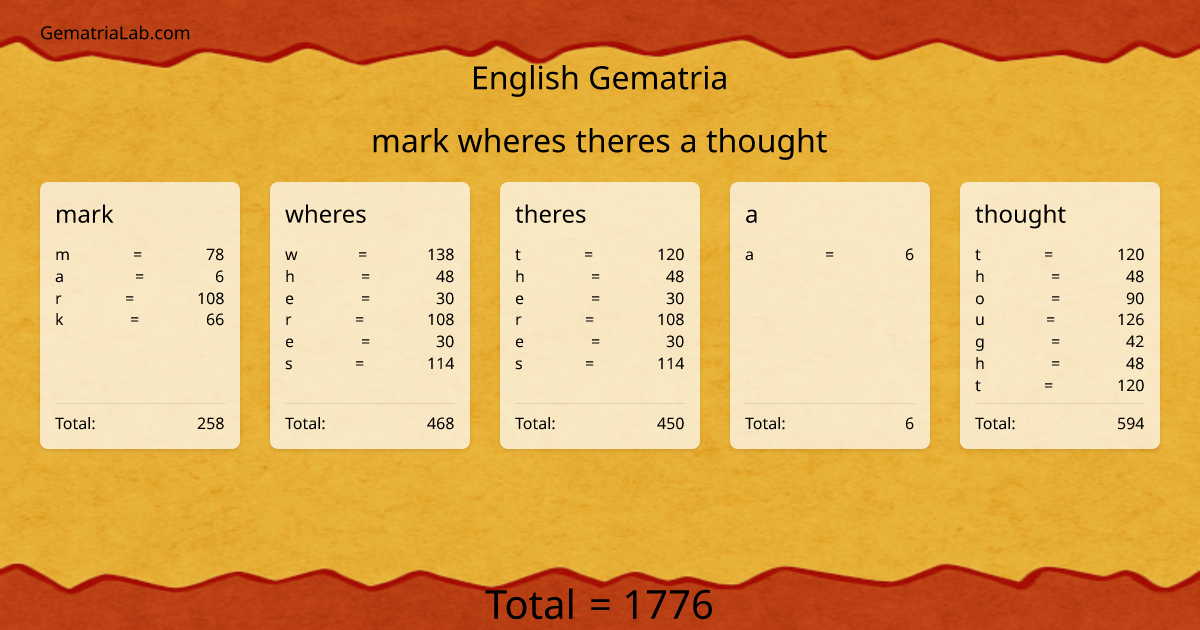 mark wheres theres a thought in english Gematria